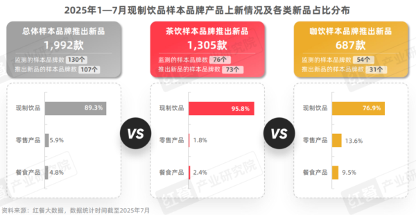 杠杆炒股哪个平台好 2025现制饮品新品策略研究：近2000款新品，茶饮、咖饮品牌上新方向全揭秘