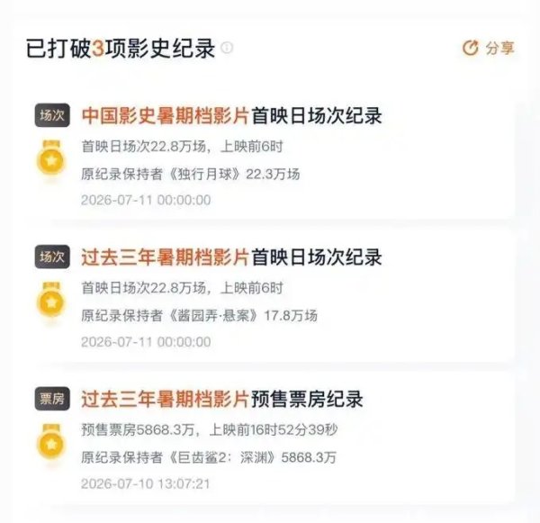 炒股配资平台 票房破9亿背后：影院偷票房、水军刷差评，《功夫女足》成暑期档首个被‘围猎’爆款